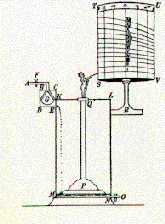Prinzip der Wasseruhr des Ktesiobios (etwa 260 v.Chr.)